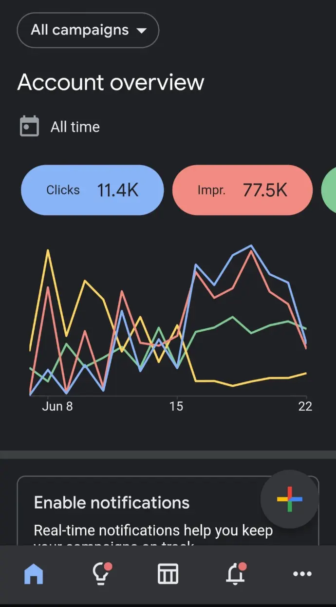 Showing google ad growth in graph