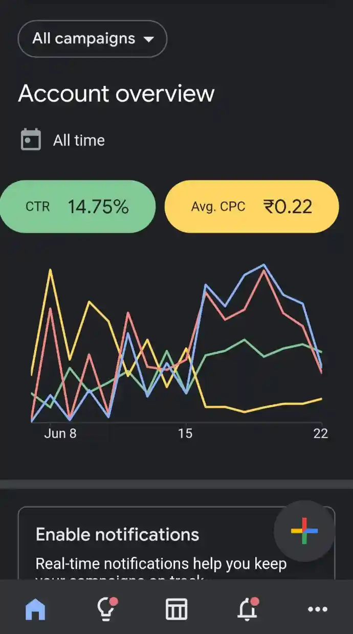 Showing google ad CTR and Avg CPC of the localadsphere